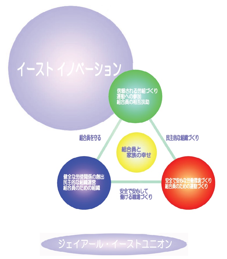 イーストフィロソフィ